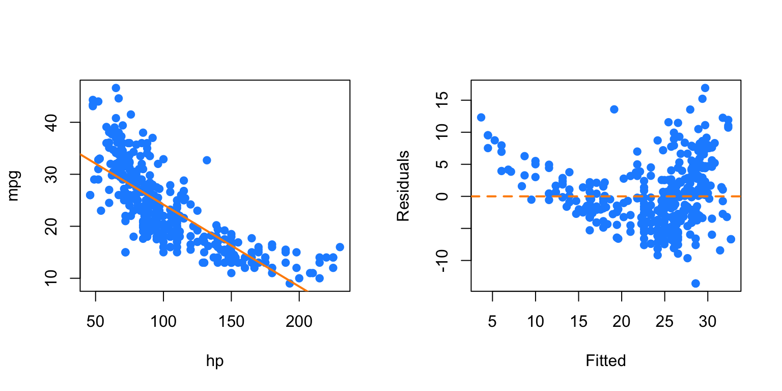 Data transformation with R